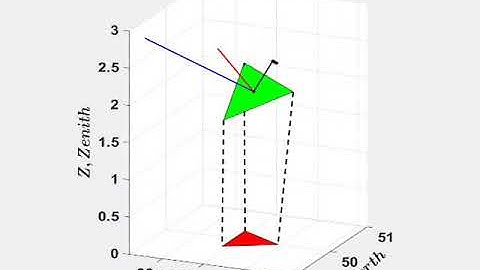MATLAB Simulation of the 3-RPS heliostat tracking the sun