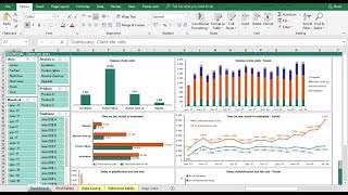 Excel Dashboard tutorial
