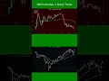 0DTE Quant Dashboard — SPX | QQQ | IWM | GLD December 2nd, 2025 #trading #tradingadvice #stockmarket