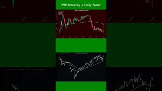 0DTE Quant Dashboard — SPX | QQQ | IWM | GLD December 2nd, 2025 #trading #tradingadvice #stockmarket