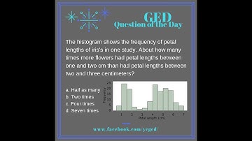 GED® QOD: Interpreting Histograms 2