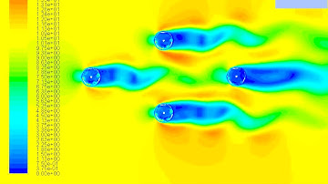 CFD, VAWT farm flow, no rpm defined, UDF, ANSYS Fluent