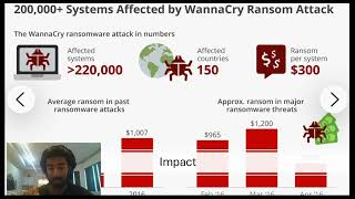     Cry Ransomware Attack Explained: The Cyberattack That Shocked the World