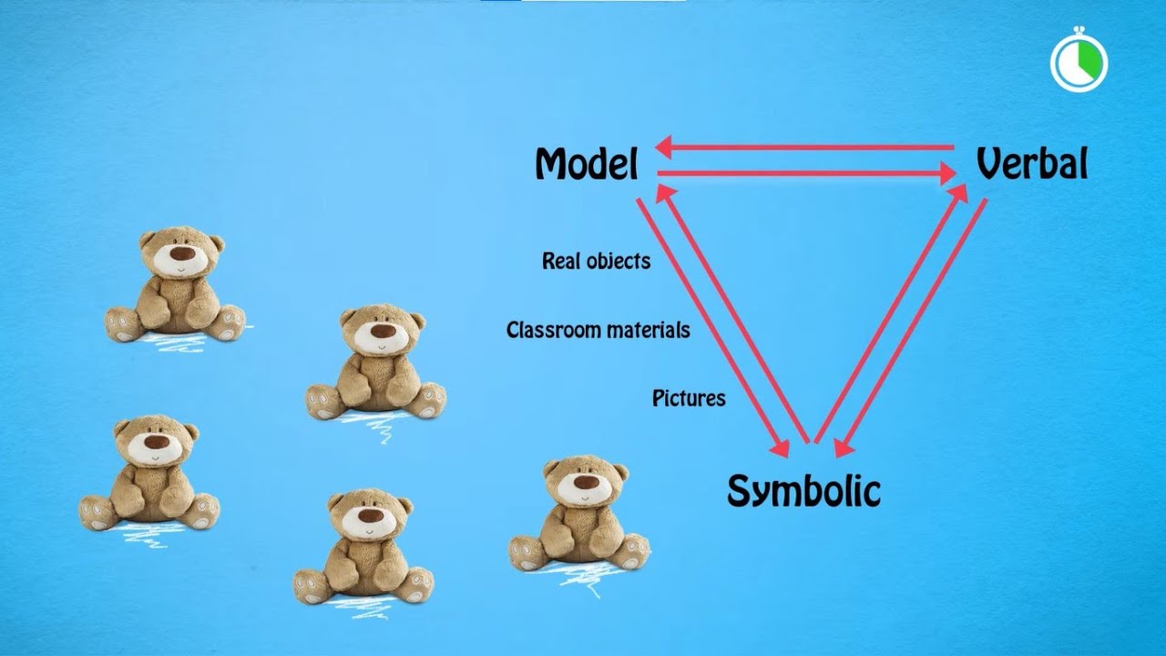 Introducing the ORIGO Model for Teaching Concepts - YouTube