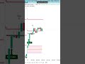 The ONLY Indicator You Need for Intraday Trading
