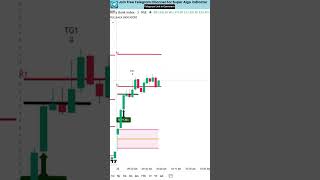 The ONLY Indicator You Need for Intraday Trading