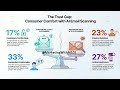 What is "zero-click" inbox behaviour | Ai Changing Habits