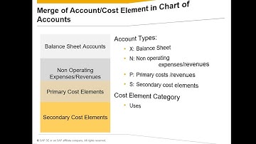 SAP S/4HANA Finance - Universal Journal