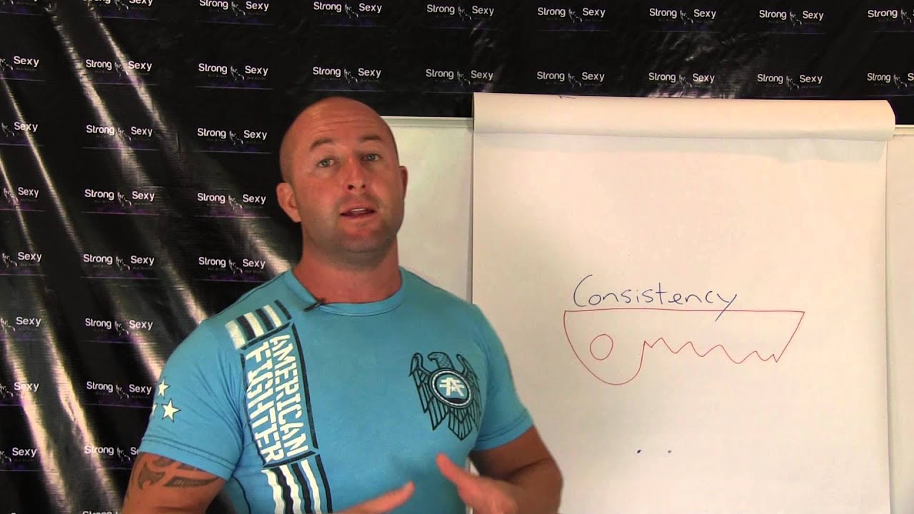 Consistency Equals amazing results