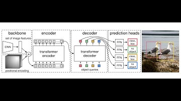 [Educational Video] Object Detection - DETR (Transformer) Implementation