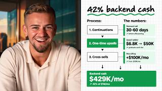 How I'm Running a $1M/Mo Coaching Biz With 42% Backend Revenue (Steal This)