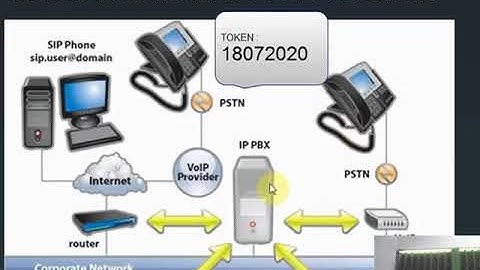 VoIP XII TKJ Teknologi Layanan Jaringan