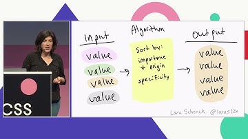 CSSconf EU 2018 | Lara Schenck: The Algorithms of CSS