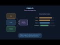Multi-omics Integration Part 2: Tensor Decomposition, DIABLO, WNN & When NOT to Integrate
