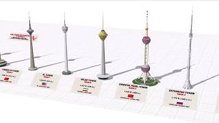 Tallest Towers in the World Height Comparison 2019 - 3D