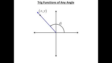 Lesson 5.2, part 1 - Trigonometry Extended