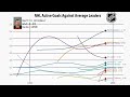 NHL All-Time Active Goals Against Average Leaders (1920-2022)