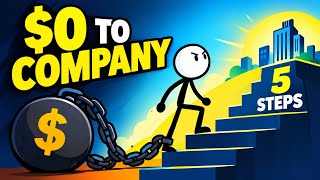 How to Build a Company From $0 — The 5-Step Blueprint