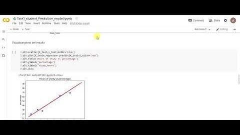 Student percentage prediction | Supervised Machine Learning Model