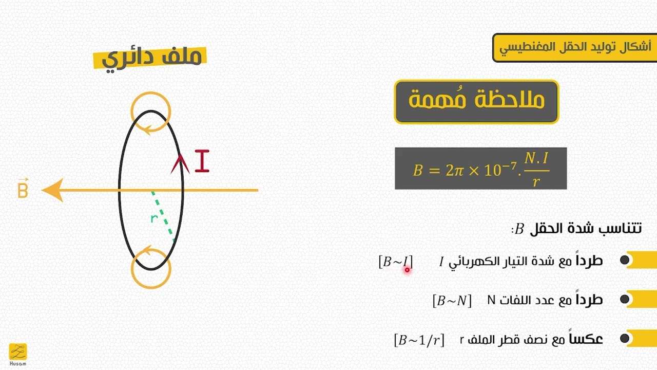 الحقل المغنطيسي المتولد عن التيارات الكهربائية - ملف دائري (حديث)