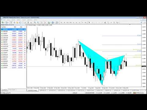 Update on EUR/USD, GBP/USD, NZD/USD & USD/CHF after NFP
