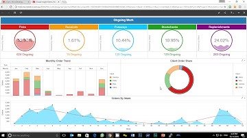 Microlistics WMS Demonstration - Warehouse Management System Overview