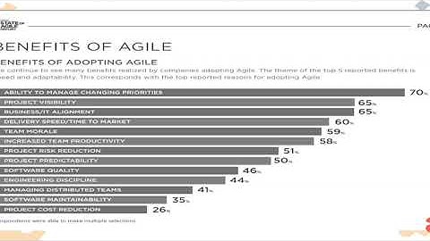 Benefits of Agile from state of agile report