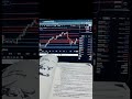 Mapping bikin tenang, tanpa itu cuma gambling.#fyp #trading #xauusd #chart #market #edukasi #trader