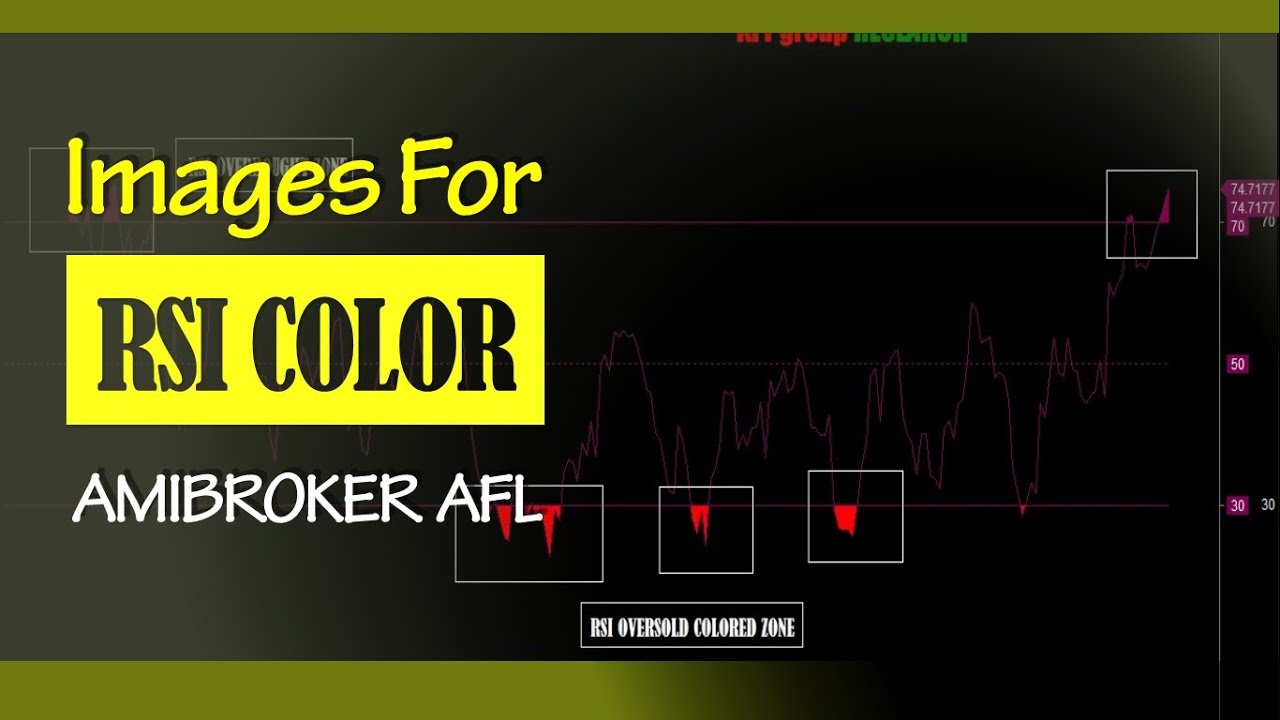 48: RSI Color For Amibroker (AFL)