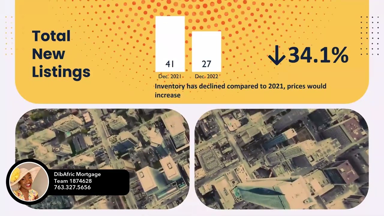 DibAfric Mortgage Team | Eden Prairie Market Update