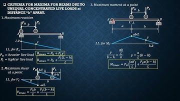 STRUCTURAL ANALYSIS, CRITERIA FOR MAXIMA IN BEAMS DUE TO UNEQUAL CONCENTRATED LIVE LOADS, Ex. 65C