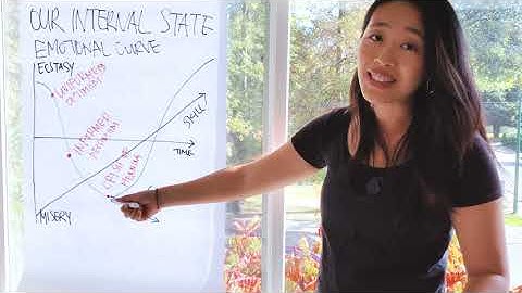 PIVOTING in Business | When to Pivot in your Business? ↗️↘️➡️