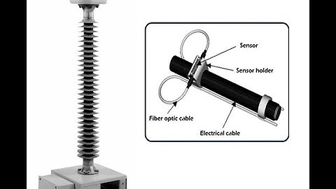 Non conventional Current Transformer