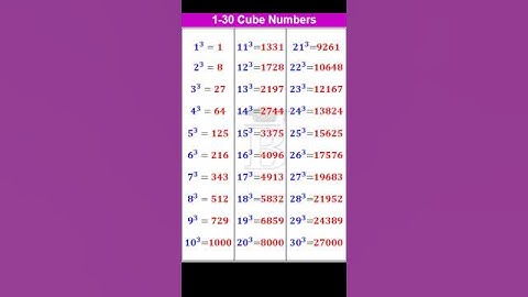 1 to 30 Cube Numbers