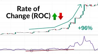 Rate of Change (ROC)