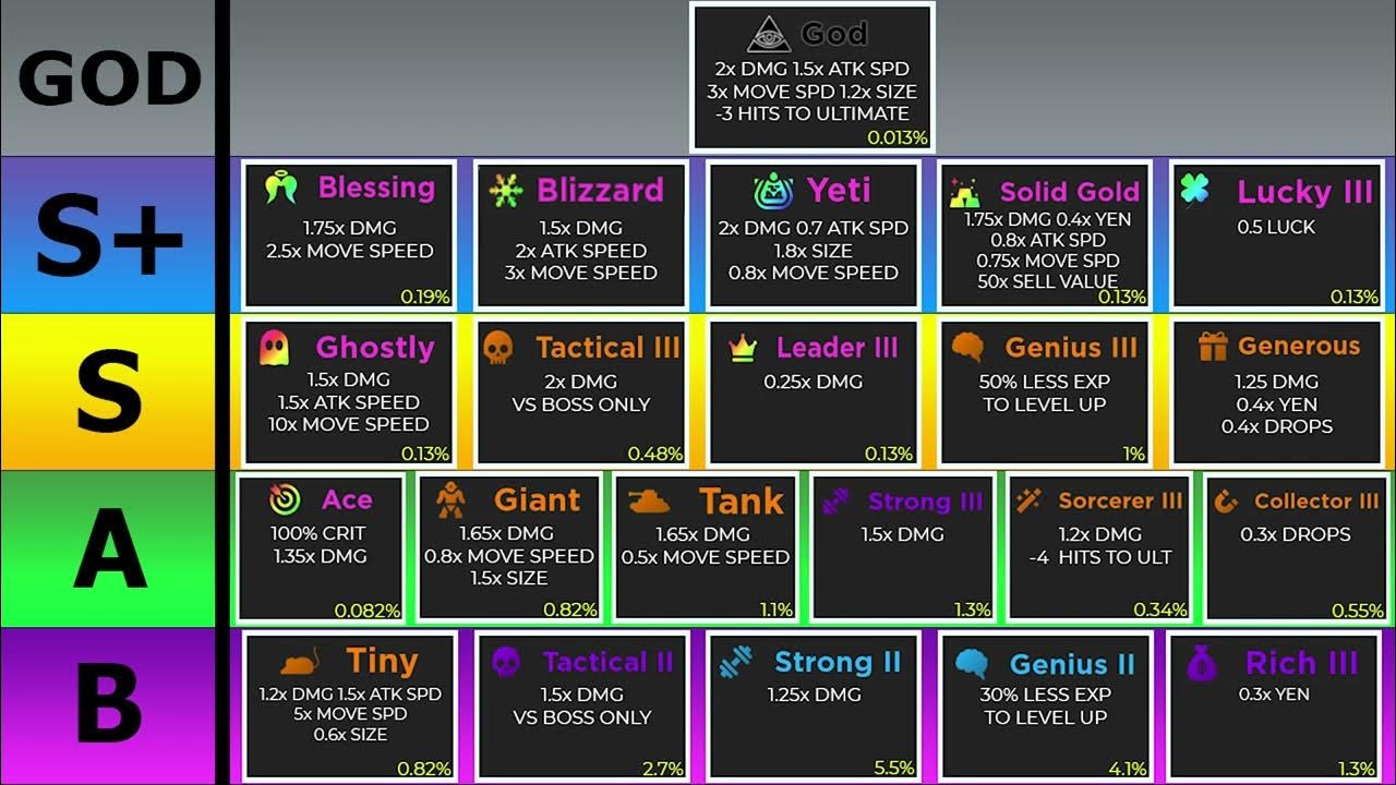 Anime Fighters Simulator Passive Tier List