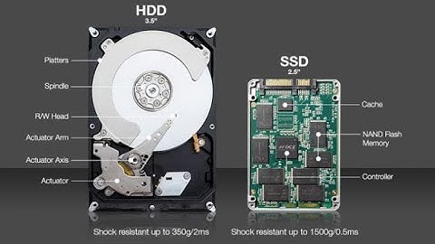 Memory vs. Storage , SDRAM,DRDRAM,ROM,EPROMEEPROM_[RAY TRACE]
