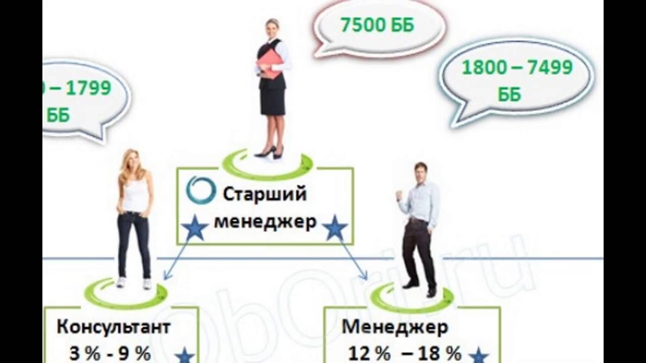 финансовые поступления примеры. доход консультант. доход консультант. фаберлик. доход консультант.