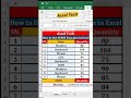 "Excel Tips: SUMIF Formula Se Total Quantity