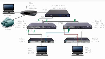 HPE Comware Networking (Part 13): HPE / H3C Comware Spanning Tree (Part 2)