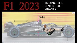Finding the Centre of Gravity of a Formula One Car