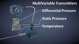 How Multivariable Transmitters Work