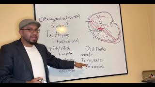 Learn Nclex Now V-Fibv-Tacha-Flutter Medical Treatment