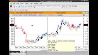 Introduction to CSI System