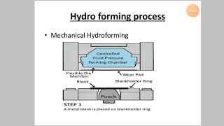 PPAC | MODULE II | PART 4