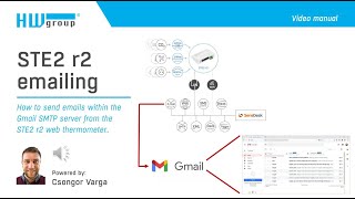 Ste2 R2 How To Send Emails Within The Gmail Smtp Server From The Ste2 R2 Hv05