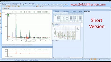 HighScore Plus Tutorial - Phase Quantification Rietveld X-ray Diffraction - Short Version – JIAM