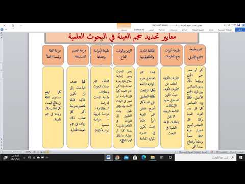 م11- 4 معايير تحديد حجم عينة الدراسة. أ.د.ياسرة أبو هدروس