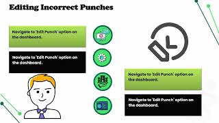How to Use Kronos Time Clock | Kronos Training | Kronos Tutorial