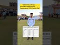 *Delhi Police Constable Examination 2025 Result Out* #india #dehlipolice #sscdehlipolice